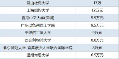 2024沙洲职业工学院学费贵不贵？一年费用详解！