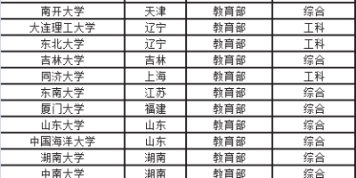 国际关系学院是985还是211？看完这篇就清楚！