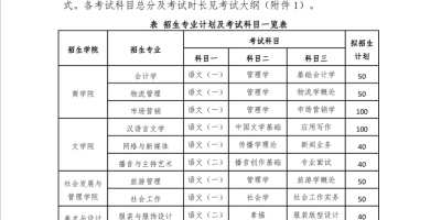 湖南女子学院2024招生计划更新，报名时间及流程！