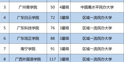 2024三亚民办大学有哪些？最新名单大公开！