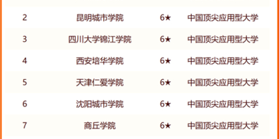 2024三亚民办大学有哪些？最新名单大公开！