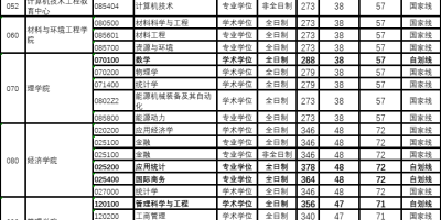 2023中国科学技术大学录取分数线是多少？