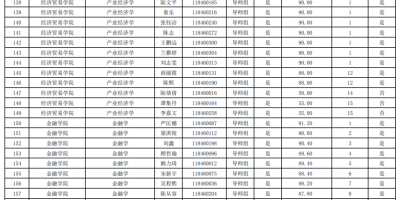 想考广外，2024广东外语外贸大学考研分数线高吗？