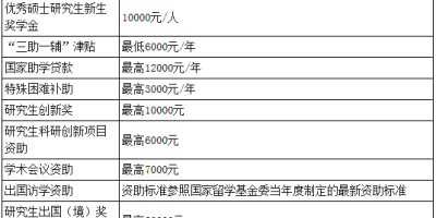 想考广外，2024广东外语外贸大学考研分数线高吗？