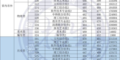 2024广州铁路职业技术学院依学考录取分数线是多少？