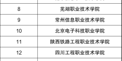 2024永州公办专科学校名单大全，想报考的快来看！