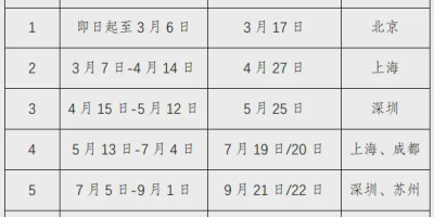 想知道2025大连理工大学MBA学费多少钱一年吗？