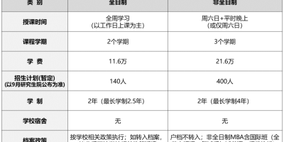 想知道2025大连理工大学MBA学费多少钱一年吗？