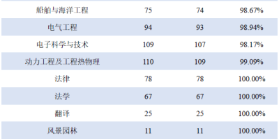 2024如何报考上海中侨职业技术大学（录取规则与比例）