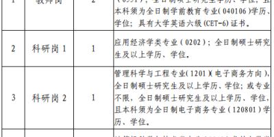 江西外语外贸职业学院2024录取分数线有变化吗？