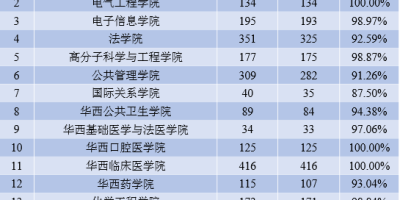 北京二本大学排名一览表发布，考生择校必看！