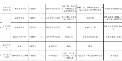 2024四川建筑职业技术学院学费标准是多少？