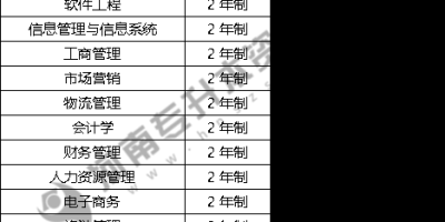 2024年郑州西亚斯学院招生章程，最新消息看这里！