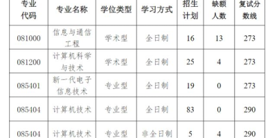 2023三峡大学科技学院录取分数线查询入口