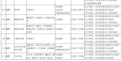 2024铁道交通运营管理专业选科要求是什么？