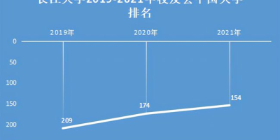 湖北省属高校具体名单一览表，快来了解一下！