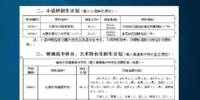 高考志愿填报，太原市大学排名前十名一定要知道！