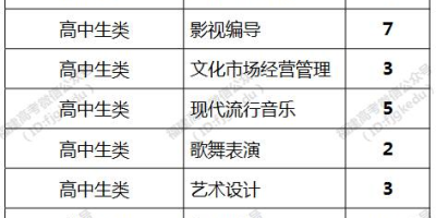 速看！2024福建师范大学协和学院招生计划来啦！