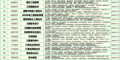 最新！2024北京经济管理职业学院招生计划出炉，名额有限先到先得！