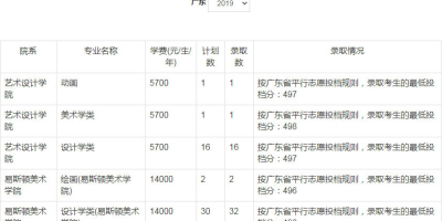 报考必看！2023郑州轻工业大学录取分数线一览！