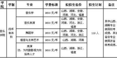 2024伊犁师范大学艺术类招生计划出炉(招生人数)