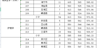 湖州师范学院2024艺术类分数线公布了吗？