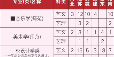 湖州师范学院2024艺术类分数线公布了吗？