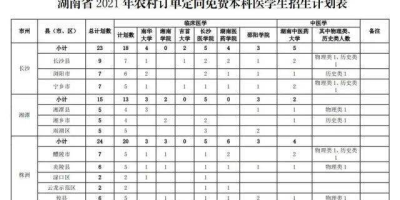 南昌医学院2024年学费多少？贫困生有减免吗？