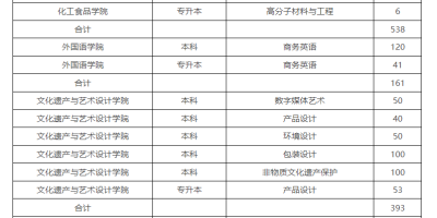 南昌医学院2024年学费多少？贫困生有减免吗？