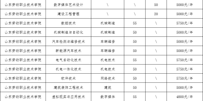 2024年威海职业学院高职单招，招生计划出炉！