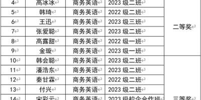 2024年威海职业学院高职单招，招生计划出炉！