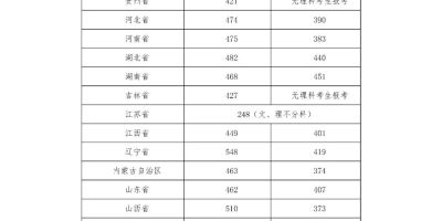 2023四川音乐学院艺术类录取分数线公布，快来查！