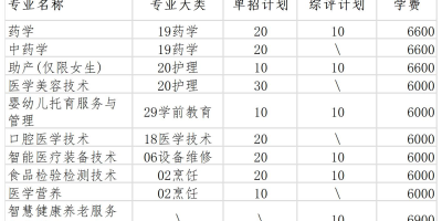 想上山东交通？2024单招和综评招生计划看这里！