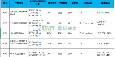 想学战斗之鼓去哪？专业教练推荐最佳学习地点！