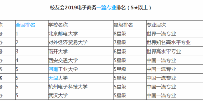 盘点合肥大学最好的专业，就业前景大揭秘！