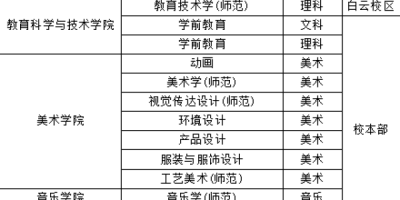 2025年广东技术师范大学考研大纲哪里下载？