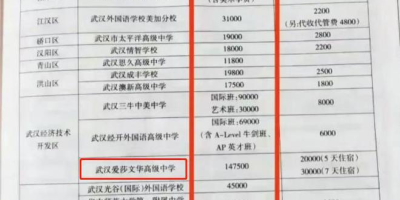 黑龙江护理高专2024学费标准，一年费用明细！