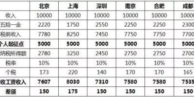 千年3元气表怎么看？超详细攻略一看就懂！