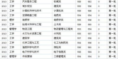 长安大学排名多少位？看完这个你就知道了！