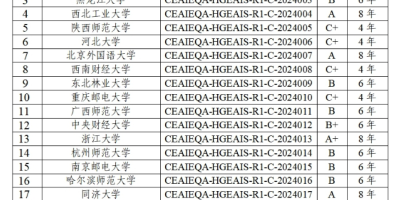 2024昆明医科大学海源学院录取规则及投档比例公布！