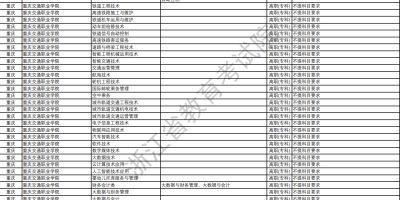 2024重庆护理职业学院高职分类考试录取分数线大揭秘！