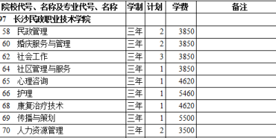 哪能查到2023长沙民政职业技术学院录取分数线？