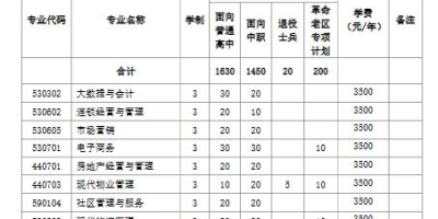 2024重庆水电职院分类考试招生章程，看这里！