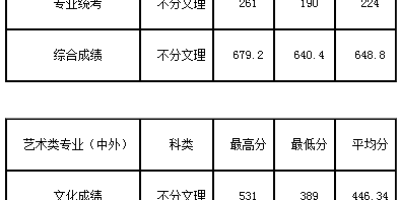 2024湖北工业大学考研分数线是多少？看这里！