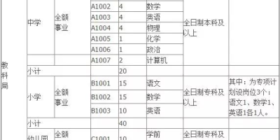 想报沧州幼师？看2024年招生章程，报名必看！