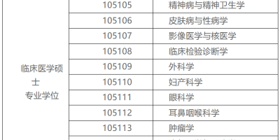 2024赣南医科大学研究生分数线预测，考多少分能上？