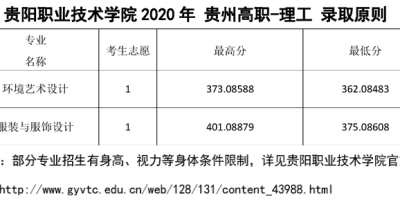 2023浙江育英职业技术学院艺术类录取分数线是多少？