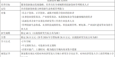 2025首都经济贸易大学MBA学费多少钱一年？学费贵不贵？