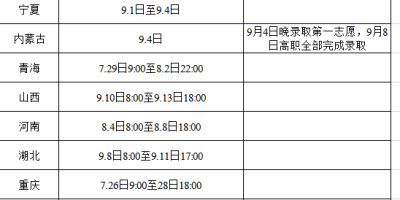 2024宝鸡三和职业学院学费多少钱一年？这里有答案！