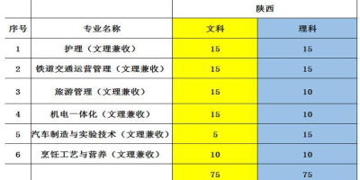 2024宝鸡三和职业学院学费多少钱一年？这里有答案！